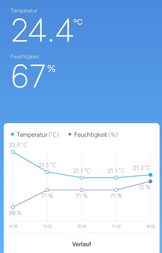 Growreport Bild 7