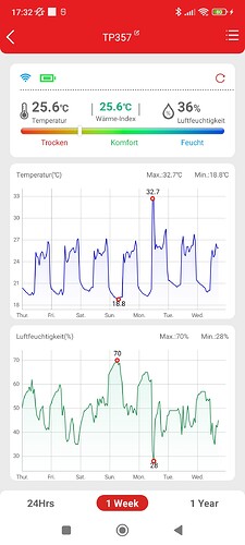 Growreport Bild 8