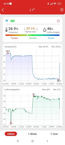Growreport Bild 2
