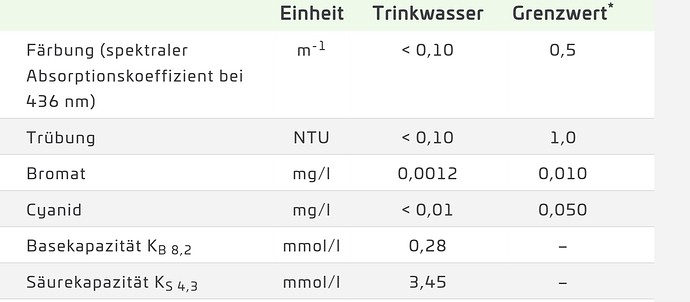 Growreport Bild 47