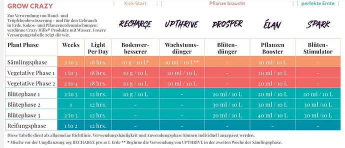 Growreport Bild 3