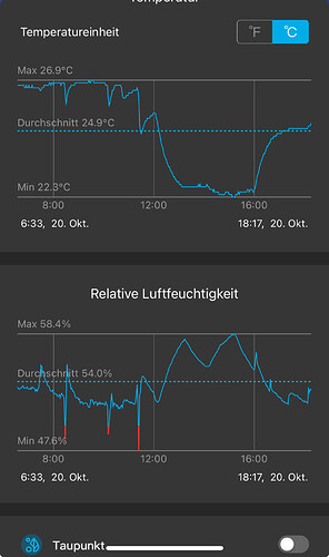 Growreport Bild 22