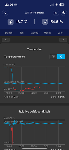 Growreport Bild 1