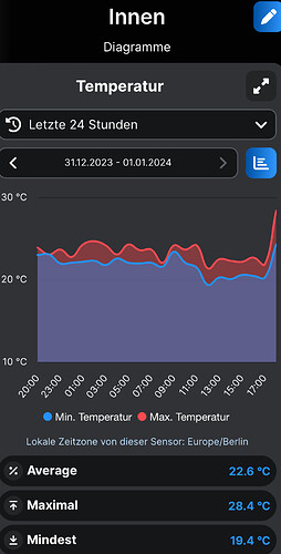 Growreport Bild 10