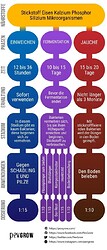 BioduengerChart