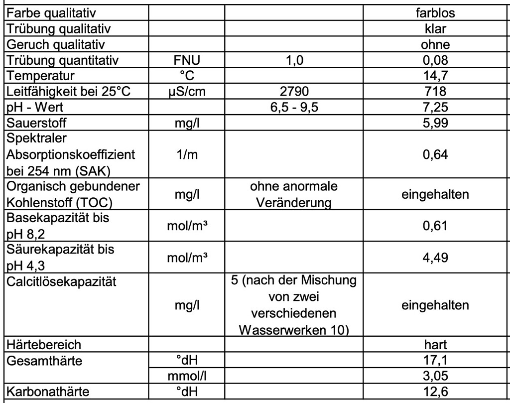 EC Wert: μS/cm Vs. MS/cm (Umrechnung) - Anfänger - Forum ...