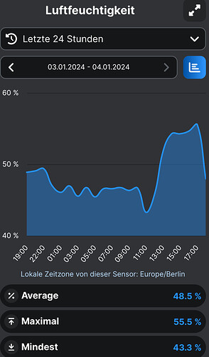 Growreport Bild 22
