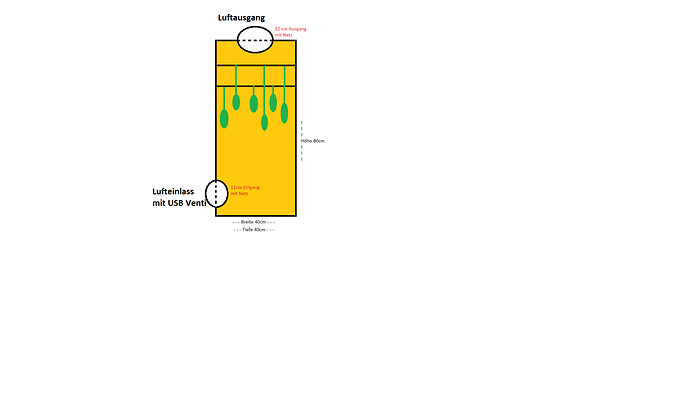 Growreport Bild 11