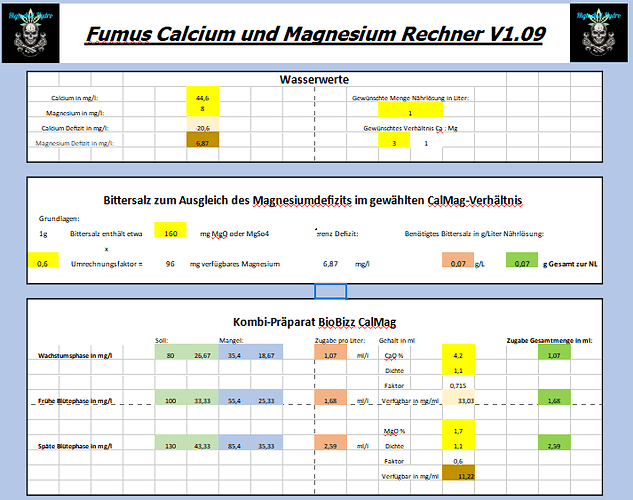CalMag