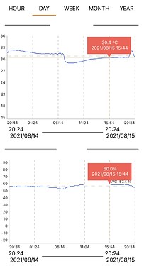 Growreport Bild 7