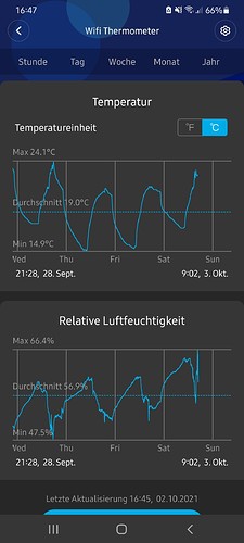 Screenshot einer Wetterstation-App, die Temperatur- und Luftfeuchtigkeitsdaten anzeigt.