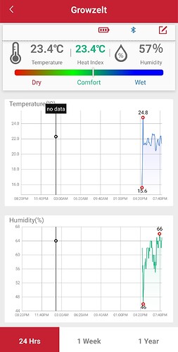 Growreport Bild 7