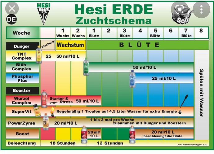 Growreport Bild 20