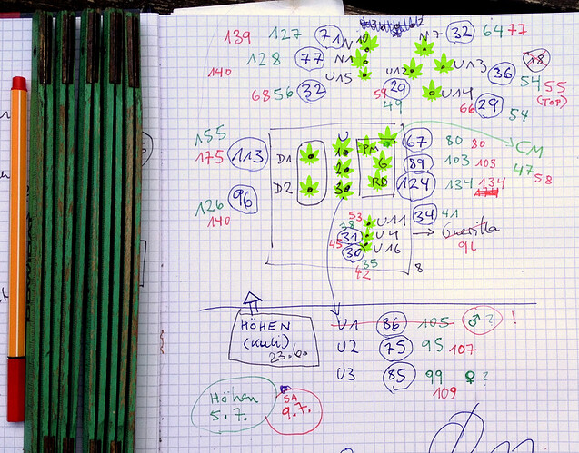 HoehenNotizzettel0709