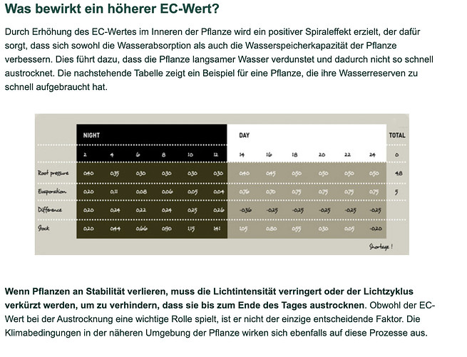 Growreport Bild 26