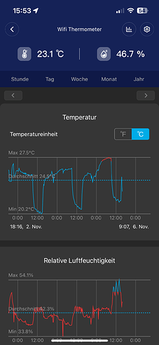 Growreport Bild 30