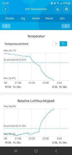 Growreport Bild 32