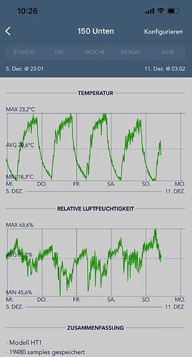 Growreport Bild 15