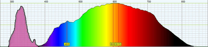 uv