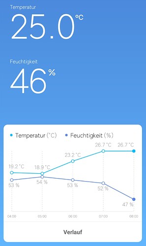 Growreport Bild 2