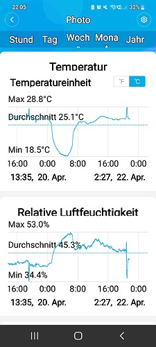 Growreport Bild 48