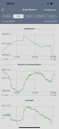 Growreport Bild 1