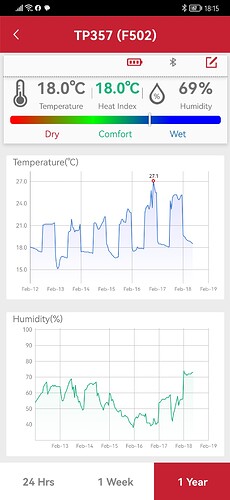 Growreport Bild 2