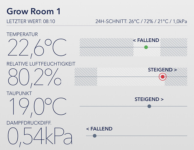 Growreport Bild 3