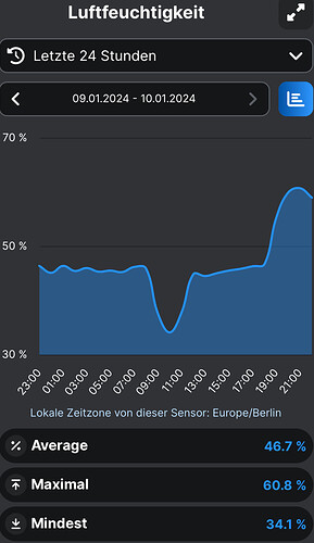 Growreport Bild 139
