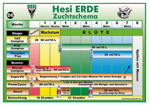 hesi-erde-zuchtschema