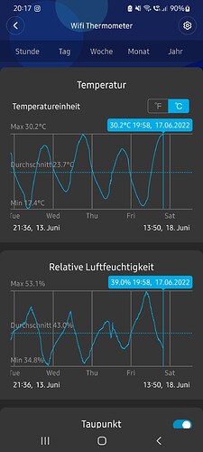 Growreport Bild 15