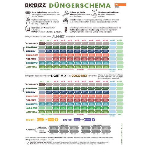 Düngeschema BioBizz
