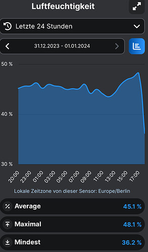 Growreport Bild 9