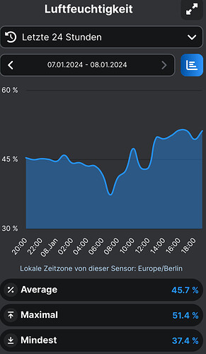 Growreport Bild 97