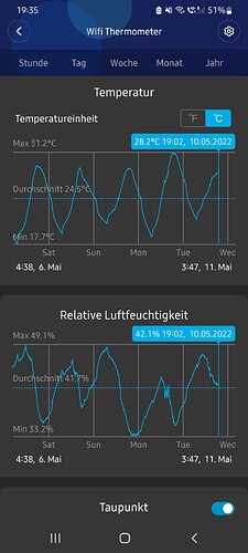 Growreport Bild 9