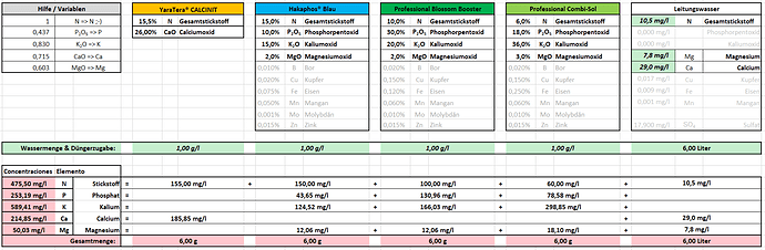 2023-02-02 10_02_23-Djangos_Duengertabelle.xlsx - Excel (Fehler bei Produktaktivierung)