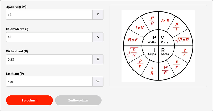 grafik