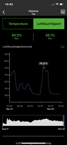 Growreport Bild 7