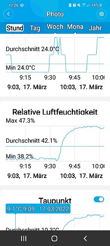 Growreport Bild 58