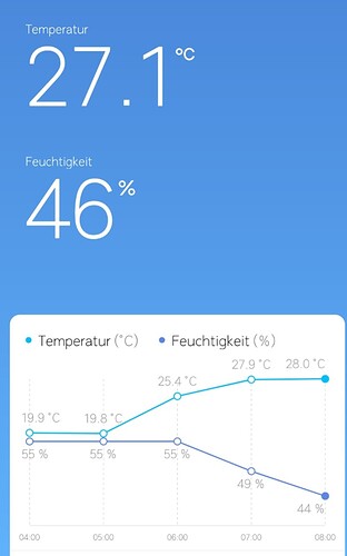 Growreport Bild 6