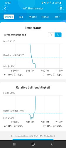 Screenshot einer App, die Temperatur und Luftfeuchtigkeit anzeigt. Die Temperatur fällt stark ab, während die Luftfeuchtigkeit ansteigt.
