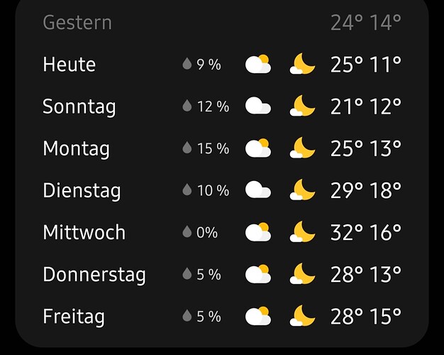 Growreport Bild 32