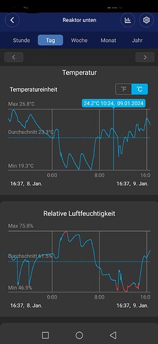 Growreport Bild 29