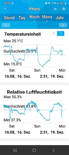 Growreport Bild 53