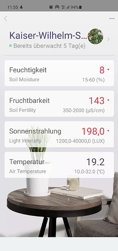 Growreport Bild 6