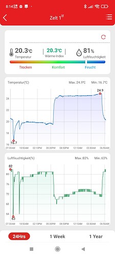 Growreport Bild 17
