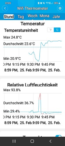 Growreport Bild 50