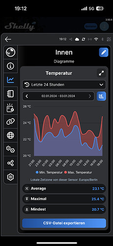 Growreport Bild 56