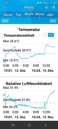 Growreport Bild 42