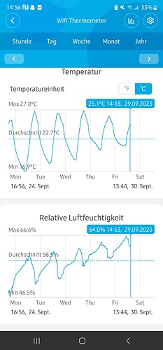 Growreport Bild 6